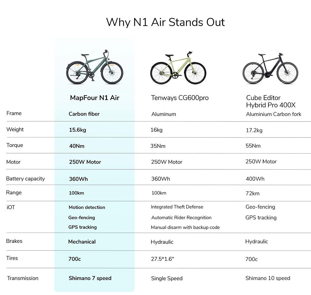 ENGWE MapFour N1 Air Electric Bike, 250W Motor, 36V 10Ah Battery, 700*38C Spoke Tires, 25km/h Max Speed