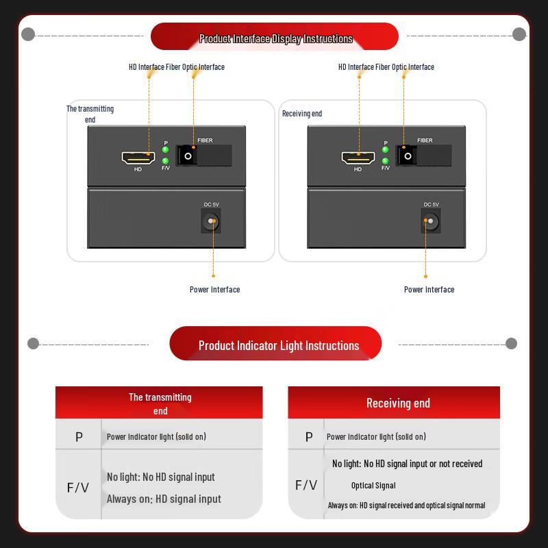 Fenghuo Weishi HDMI Glasfaser-Extender Transceiver