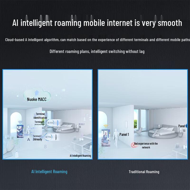 Ruijie WiFi 7 2.5G Wireless AP Panel
