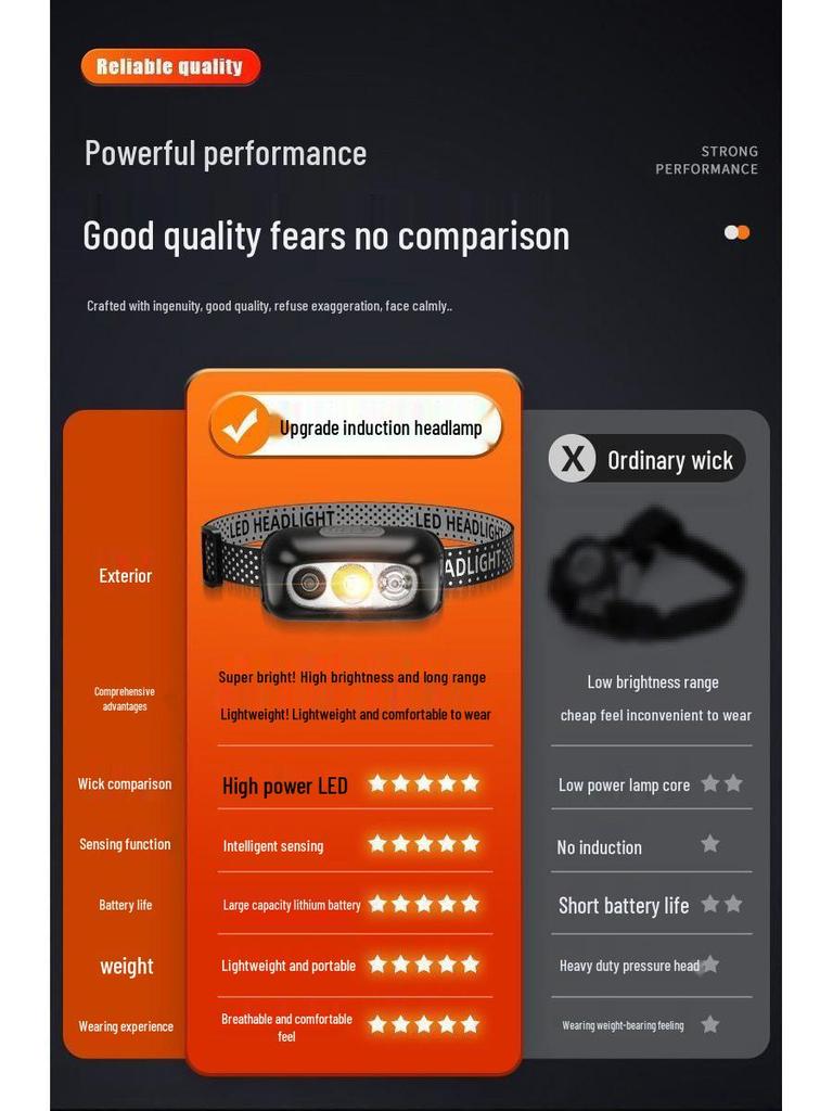 Ultra-Light Rechargeable Headlamp with Sensor for Night Fishing - Bright, Portable, Free Shipping