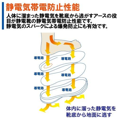 Work Plus Super SL615S Black [Midori Anzen] Light] 28.0cm