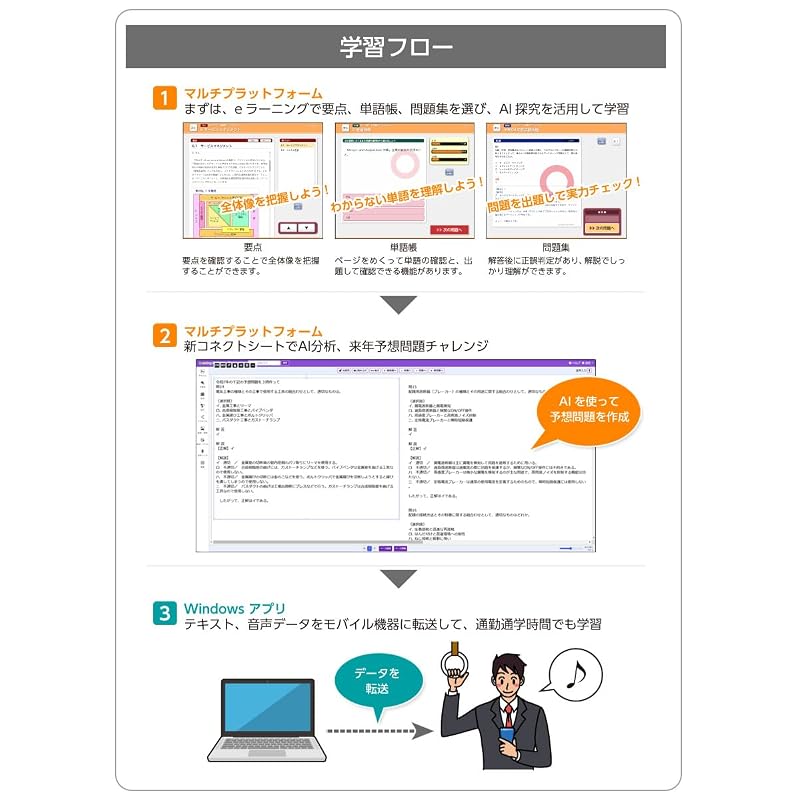 media5 Learning Skeleton Personal for the Japan Chamber of Commerce and Industry Bookkeeping Examination Levels 2-3 | Free Download of Latest Past