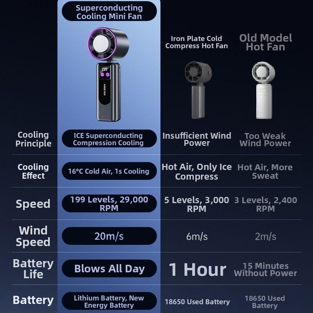 High Speed Portable Cooling Fan Semiconductor Refrigeration Mini Turbo Fan Handheld Fan  School