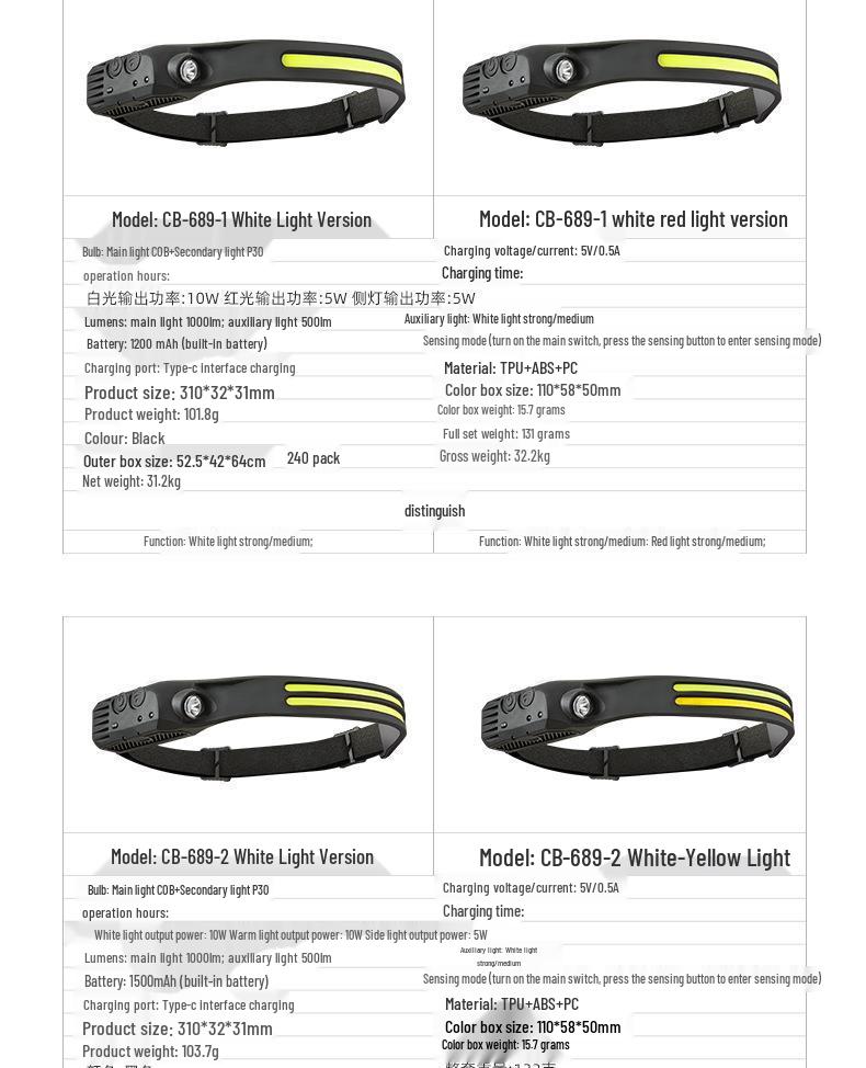 Rechargeable LED Induction Headlamp: Strong COB Light for Night Fishing and Outdoor Use