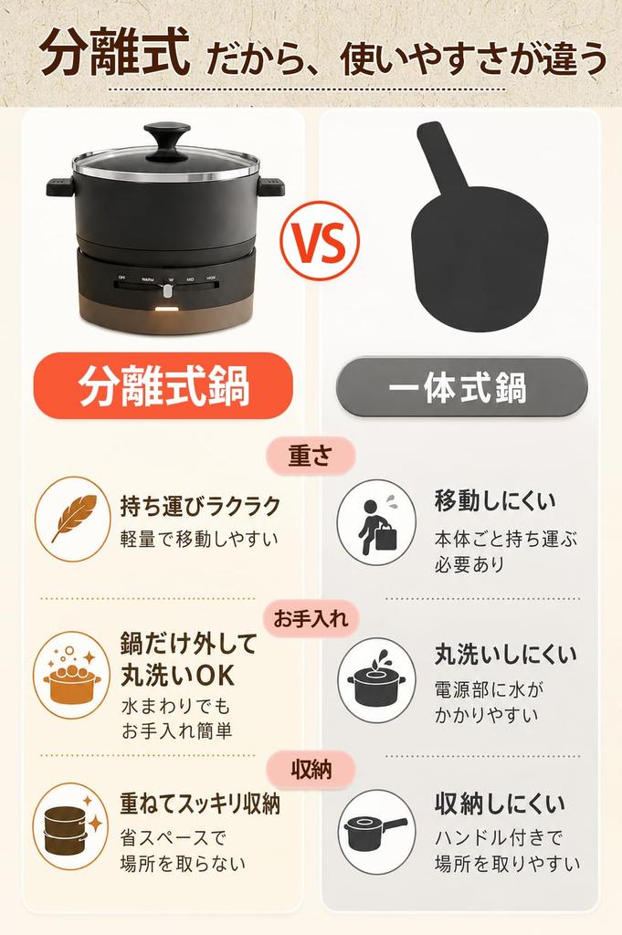 Pot for One for Detachable Ideal for Single Car and Black Multi-functionalElectric Person, 1L, 600W, Boiling/Grilling/Sautéing/Warming, Cover,