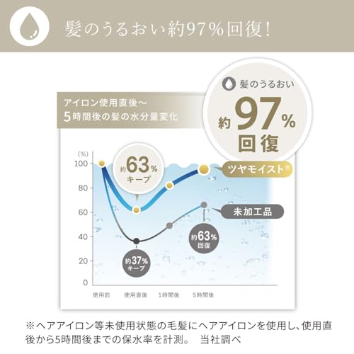 Festino Straight Hair Iron, 35mm, White, SMHB-021-WH