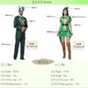 Halloween Vintage Wizard Of Oz Mad Hatter Couple Costumes Irish Lucky Green Elf Stage Outfits