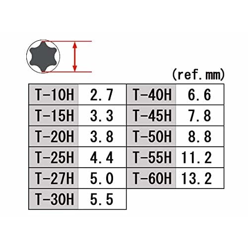 Tamper-proof Torx Bit Socket Set, Male Torx TRX, Star-Shaped, Flower-Shaped, and Slotted Torx Socket Wrench, TH-10, TH-15, TH-20, TH-25, TH-27, TH-30,