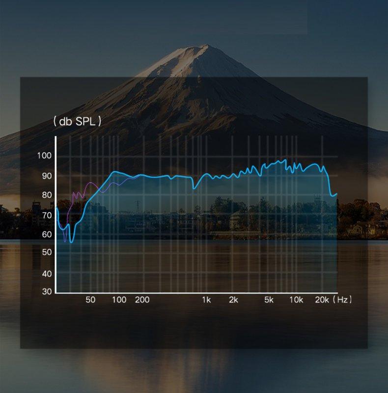 Ugreen Dual Male 3.5mm AUX Splitter Cable for Microphone & Headphones - Black (Model: AV140)