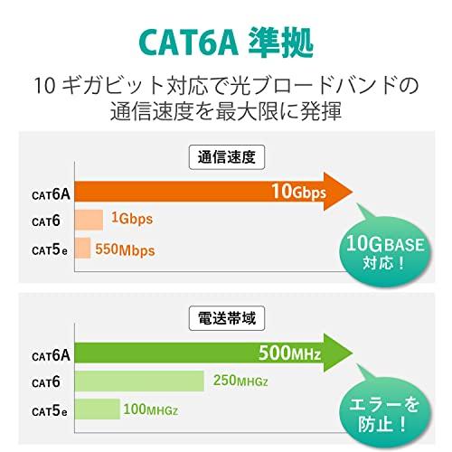 ELECOM LAN Cable CAT6A 40m with Anti-Break Connector, Soft, Blue, LD-GPAYC/BU40