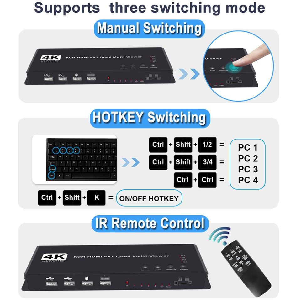 KVM HDMI 4x1 Multiviewer Switch 4K HDMI KVM 4 in 1 Out Seamless Quad Multi-viewer Video Cutting Segmentati Switcher for 4 PC
