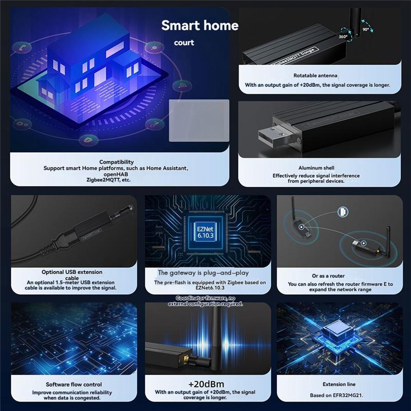 A03F-Tuya Smart Gateway Zbdongle-E Universal Bridge Zigbee 3.0 Smart Home MQTT Gateway