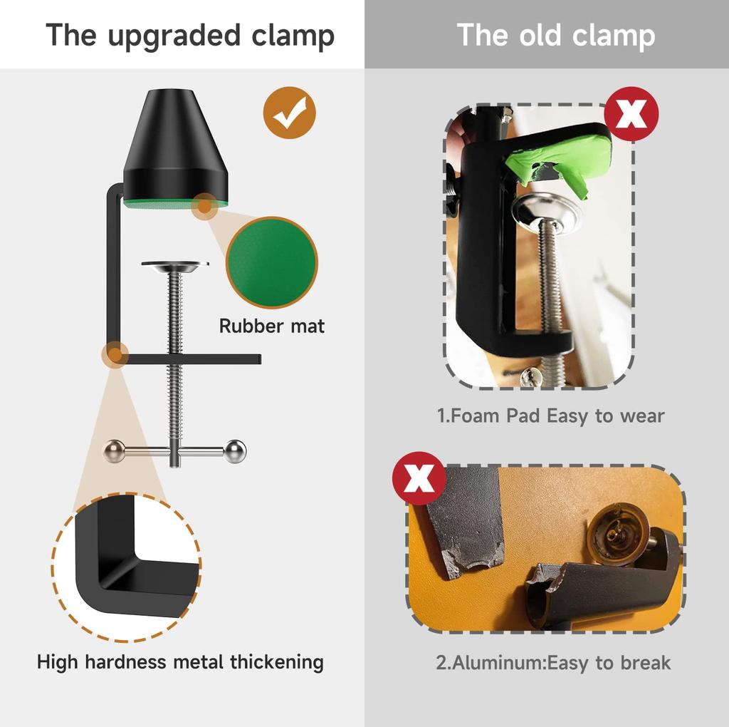 Razer Seiren Mini Boom Arm Microphone Stand with Wind Noise Reduction Cover Cable Management 3/8 to 5/8 Inch Adapter Compatible with Most Microphones