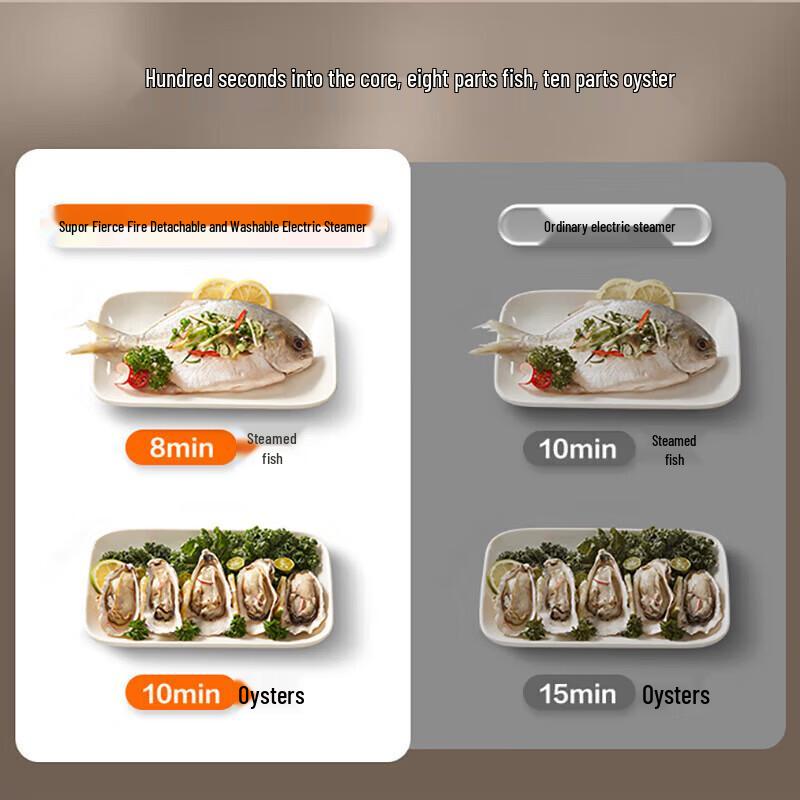 SUPOR Multi-Function Electric Steamer & Hotpot