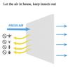 Anti Fly Mosquito Net Self-Adhesive Polyester Mosquito Insect Bug Tear Resistance Home Room Kitchen Curtains Mesh for Window Use
