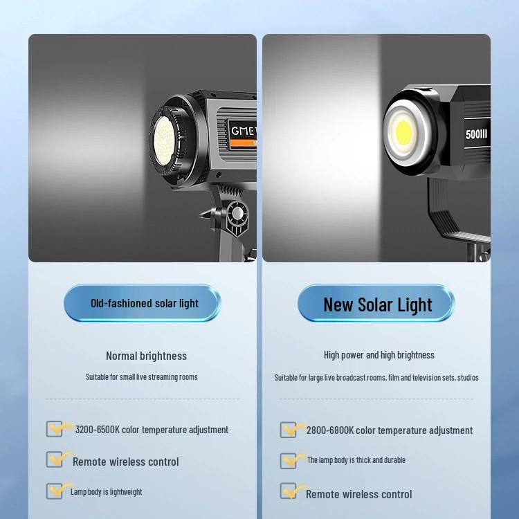 300W LED Studio Photography Light with Deep Parabolic Softbox