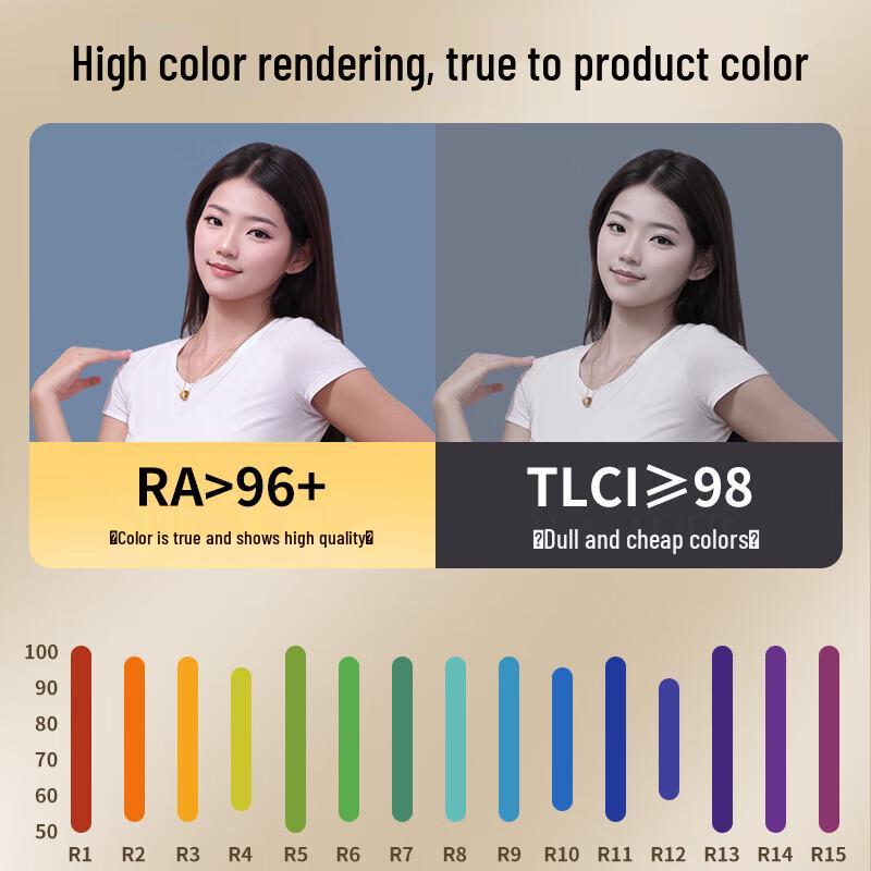 Professional COB LED Live Stream Fill Light Kit