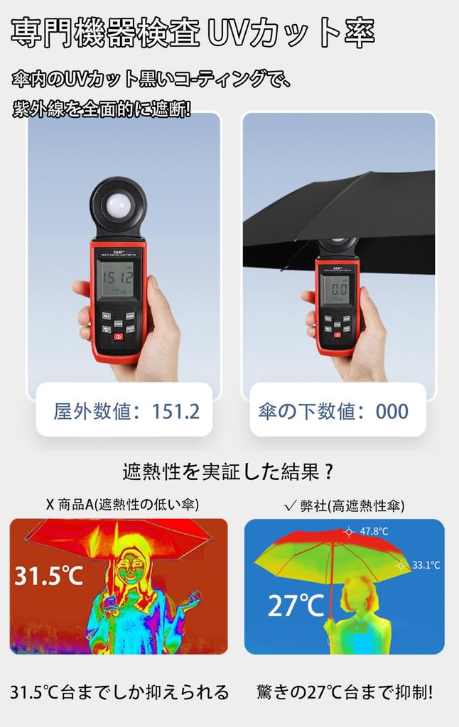 British style folding automatic opening and large size solid wood 12 ribs water quick wind Teflon coating light heat UV protection rain and shine