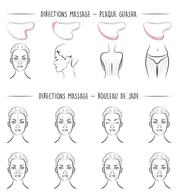 Rouleau Et Pierre Gua Sha De Jade