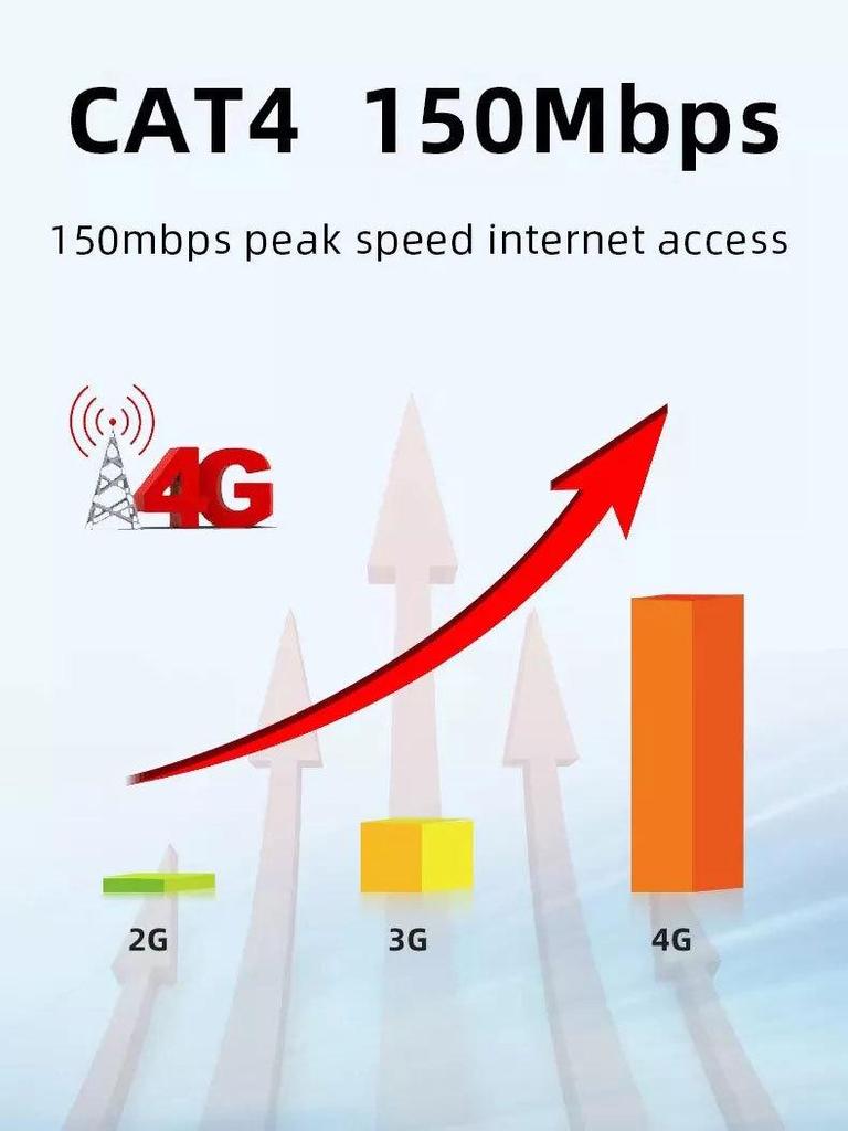 4G LTE Portable Pocket WiFi Router with SIM Card Slot for Southeast Asia