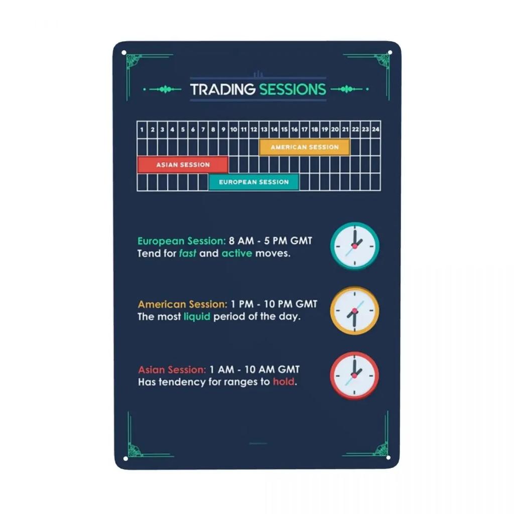 Trading Candlestick Patterns For Traders Charts Technical Analysis Investor Metal Sign Modern Tin Decorative Signs Plaques Cl