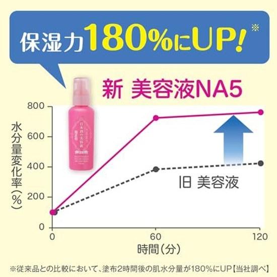 Kikumasamune Sake Beauty Serum NA5 150ml Niacinamide High Concentration Ceramide Large Capacity