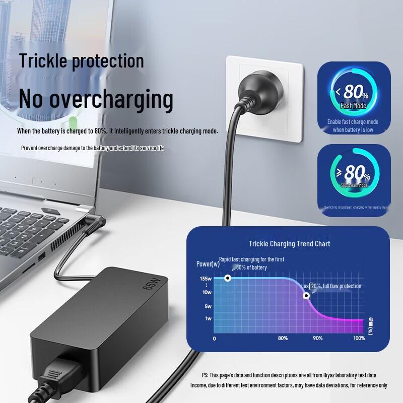 BIAZE 65W Dell Laptop Power Adapter