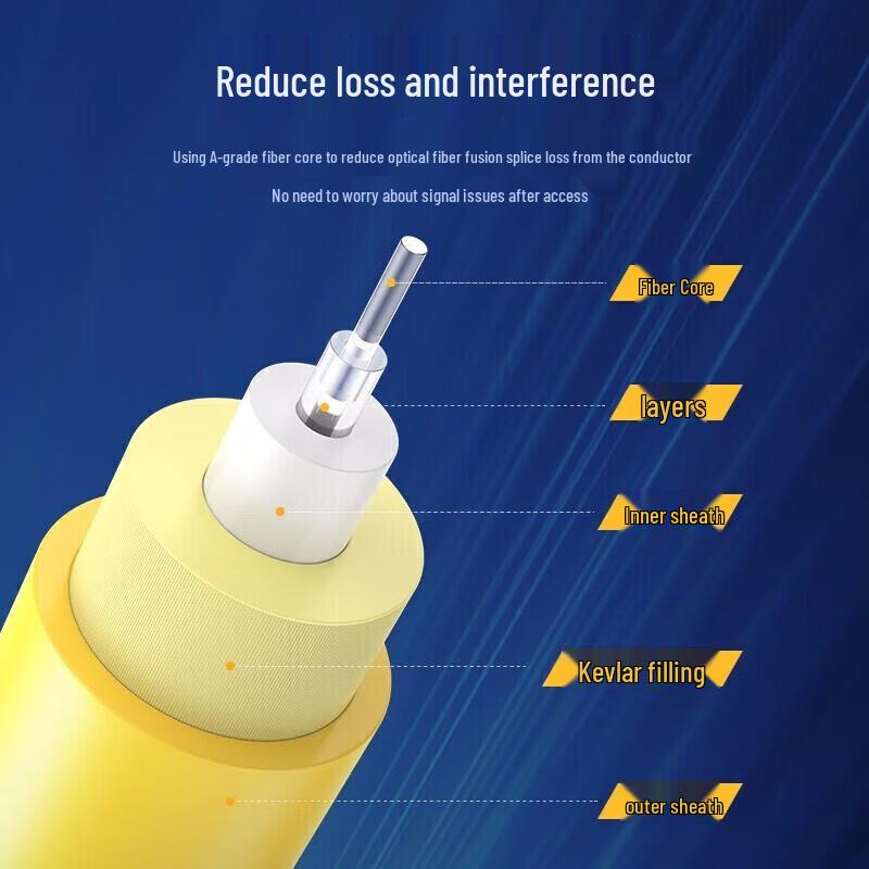 Green Alliance SC-SC Single-Mode Dual-Core Fiber Optic Patch Cord