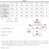 Kobe Lettuce Knit Long Elegant Size Long Ecru Women's Dress, Elegant, High-Quality Look, Sleeves, [E3289], M, V-Neck, Sleeves,