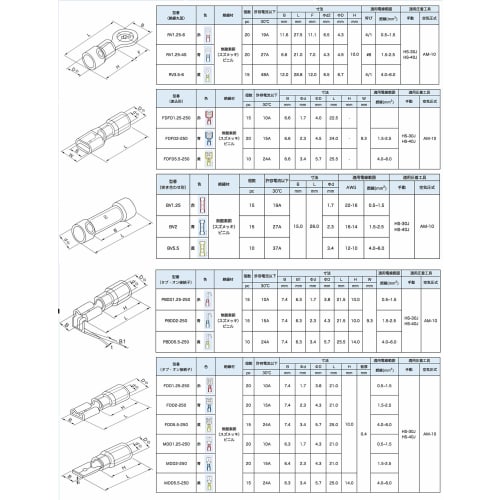 IWISS IWS-03C Crimping Pliers for Insulated Crimp Terminals, 0.5-6.0 Sq., with Crimping Marks, and a Set of 285 Insulated Crimp Sleeves for Copper Wir