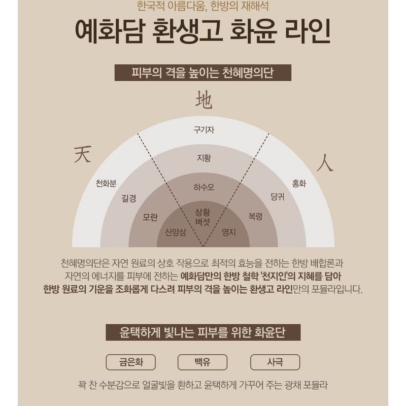 The Face Shop Yehwadam Hwansaenggo Rejuvenating Radiance Toner