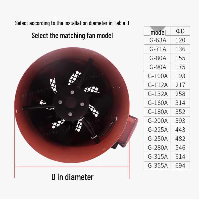 Paipushuo Variable Frequency Motor Cooling Fan