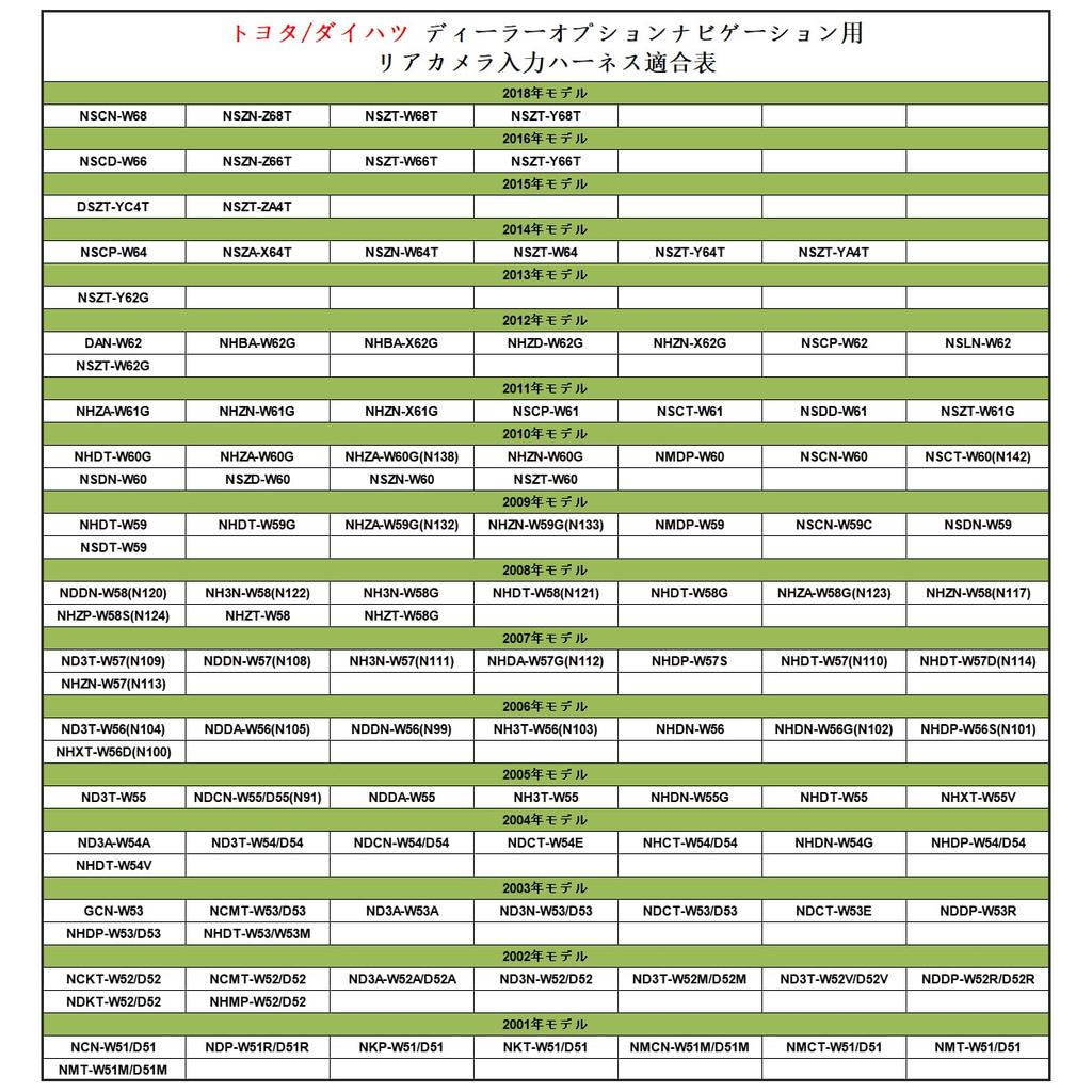 YOBIS RCH001T Compatible Rear Camera Input Harness for Commercial Navigation (1 Pack)
