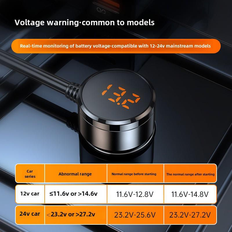 Cross-Border Car Charger: 127W Multi-Function USB3.0 & PD Interface Cigarette Lighter Adapter