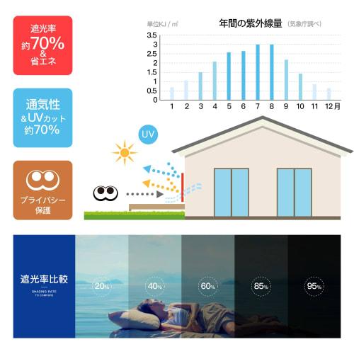 HIRARI Sunshade 2x3m Shade Cool Shade Beige Openwork Shade