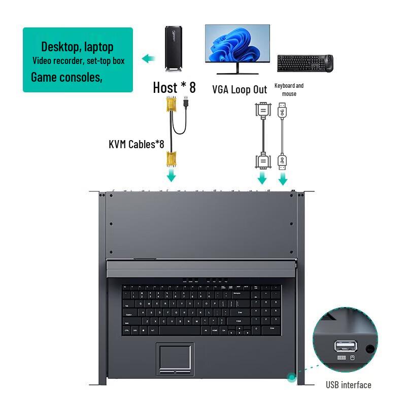 MT-viki KVM Switches & Professional Networking Accessories