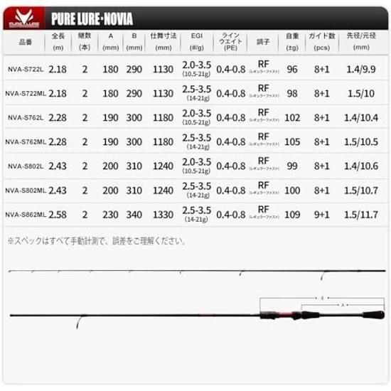 PURELURE NDVIA MAX NOVIA Eging Rod 2-Piece Squid Octopus Professional Model m HX45+90 Process Fuji O-Ring Guide Carbon Handle Reel Seat CNC Engraved F