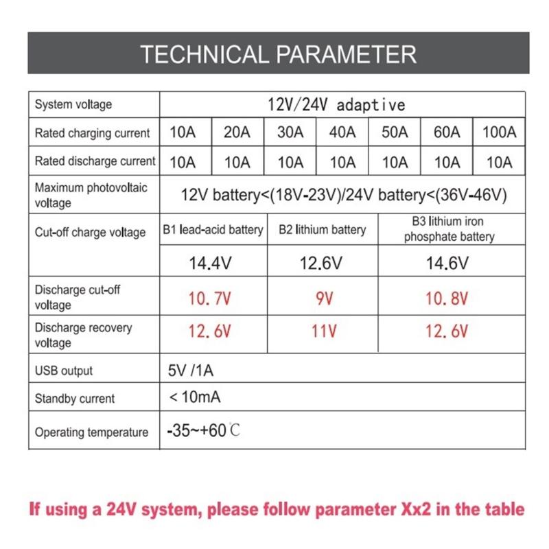 Solar Panel Regulator with LCD Display Double USB Port Solar Charging Controller for 12V 24V Systems Improved Control