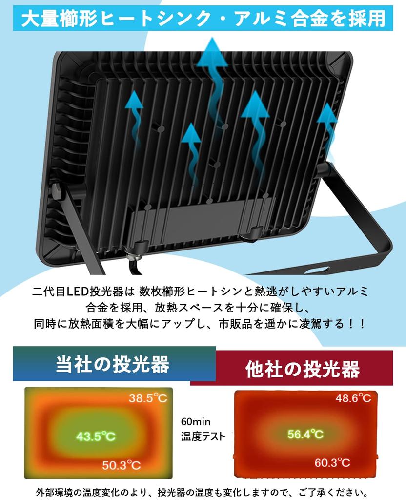 TANKAO LED světlomet 50W 2 sady venkovních světlometů 100V pracovní světlo 8000lm 6500K IP66 stavební LED světlo