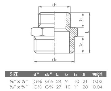 Chrome-Plated Brass Reducing Nipple 3/4"X1/2” Male/Female