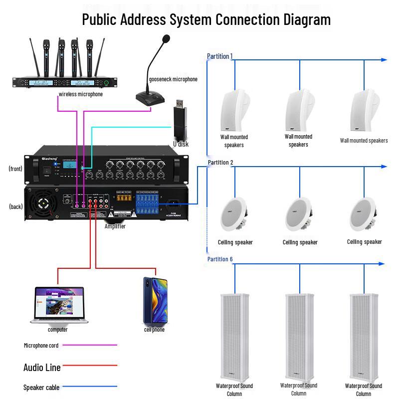 QIASHENG 6-Zone Broadcast Power Amplifier