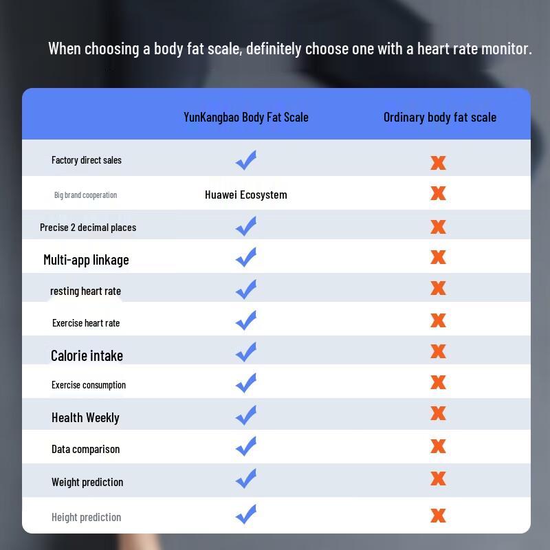 Yun Kang Bao Smart Rechargeable Body Fat Scale