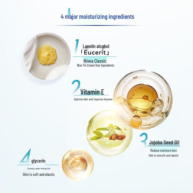 Nivea Soft Feuchtigkeitsspendende Körperlotion