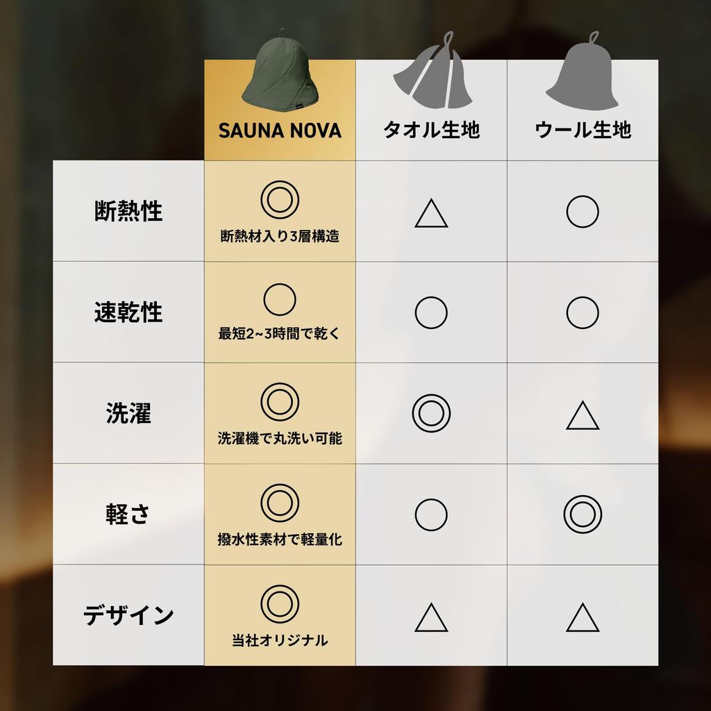 So this is a sauna Sauna Sauna Sauna Hat for Men and Machine [S SaunaNova] hat. Hat, Cap, Women, Unisex, 3-Layer Construction, Insulating,