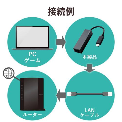ELECOM wired LAN adapter/Giga compatible/USB3.1-C/Black