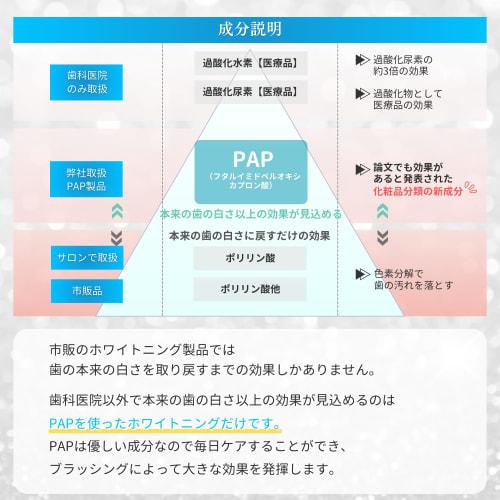 Teeth Whitening Gel -12% PAP Whitening Gel, Home Oral Care, Home Whitening, Easy at Home, Bright Teeth (10ml x 1 Bottle)