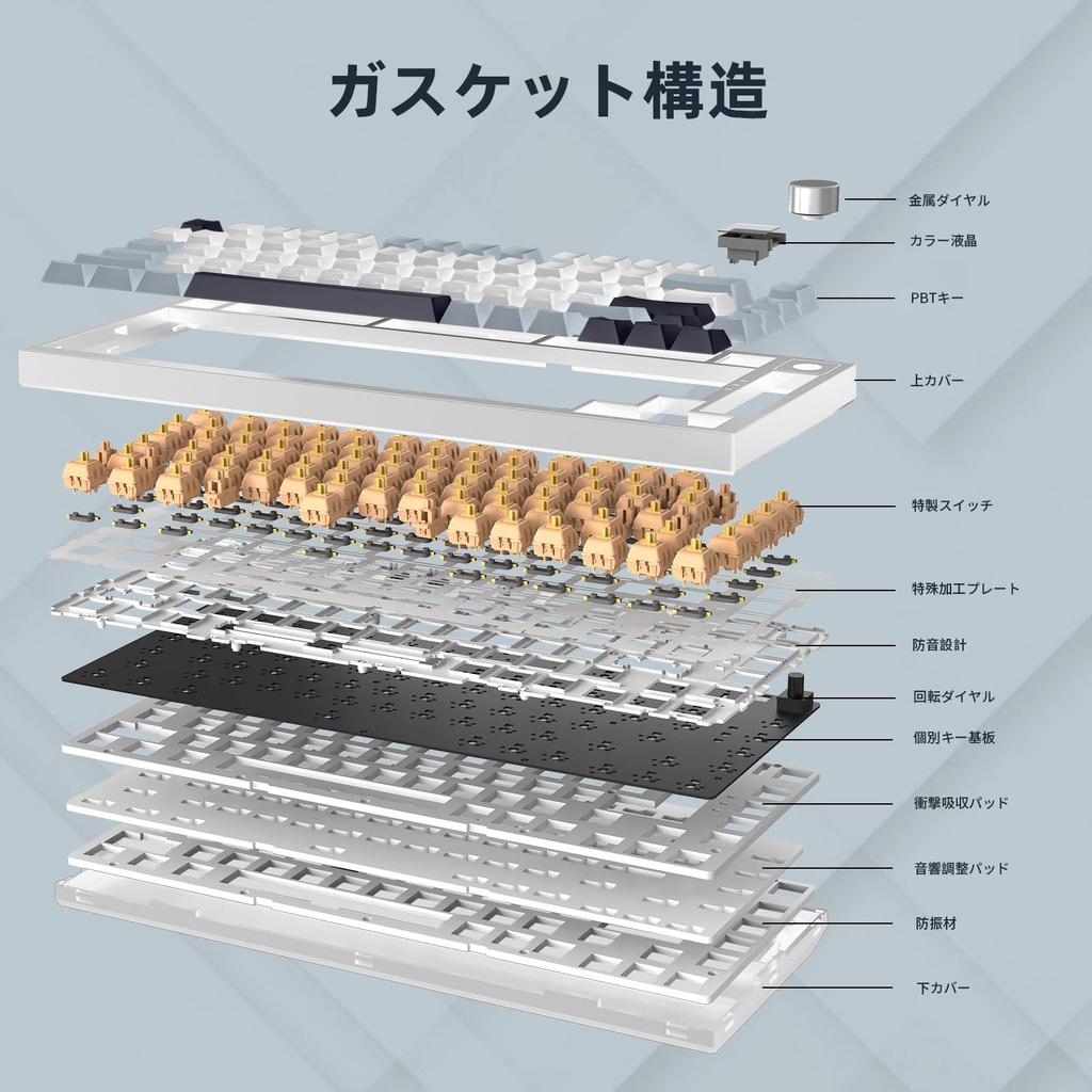 HUO JI Wireless Gaming Keyboard, 75% English Layout, BT2.4GHzUSB Wired, Hot Swappable, Pre-lubricated, Linear Switches, Mechanical Keyboard with