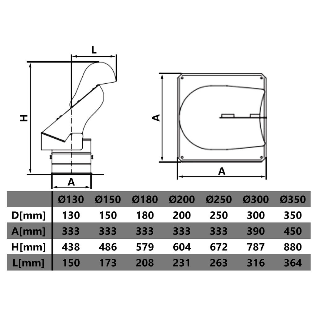 150mm Schornsteinhaube Fin Design gegen Rückzug Dachhaube Rauchabzug mit zusätzlicher Dachplatte