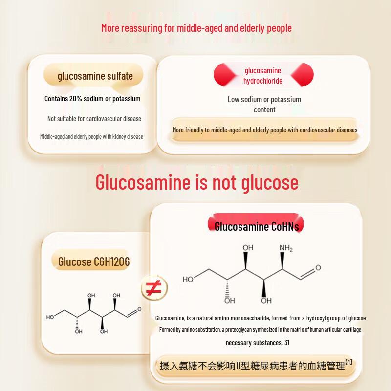 Harbin Pharmaceutical Glucosamine Chondroitin Calcium Tablets