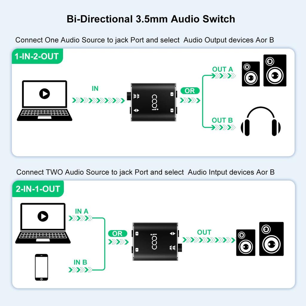 Stereo audio COOIDEA spolu s audio podporuje 1 vstup 2 výstupy nebo 2 vstupy 1 výstup a je přepínačem audio reproduktorů AUX pro mobilní telefony a 3,5mm přepínačem,